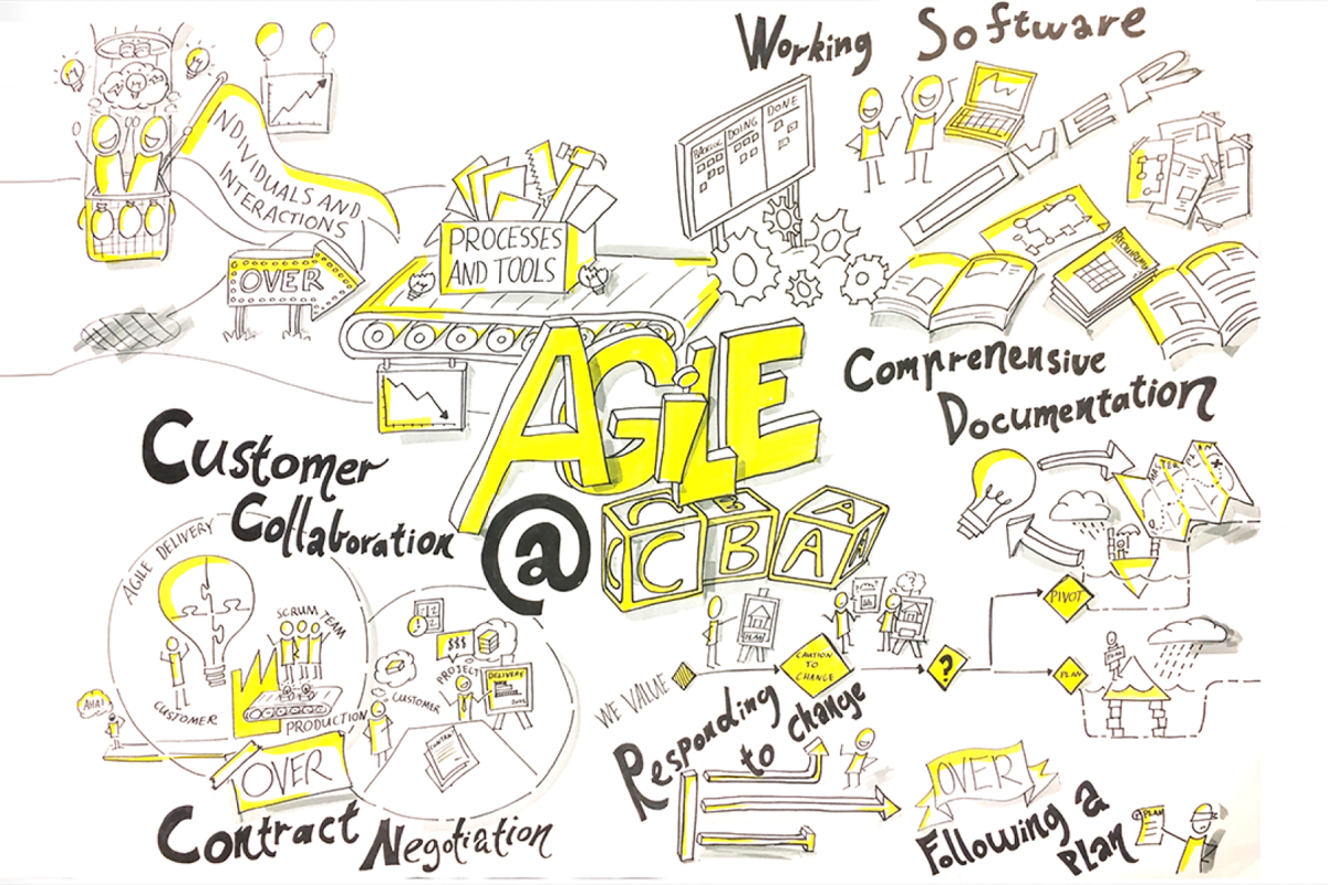 Participant sketch – Agile @ CBA
