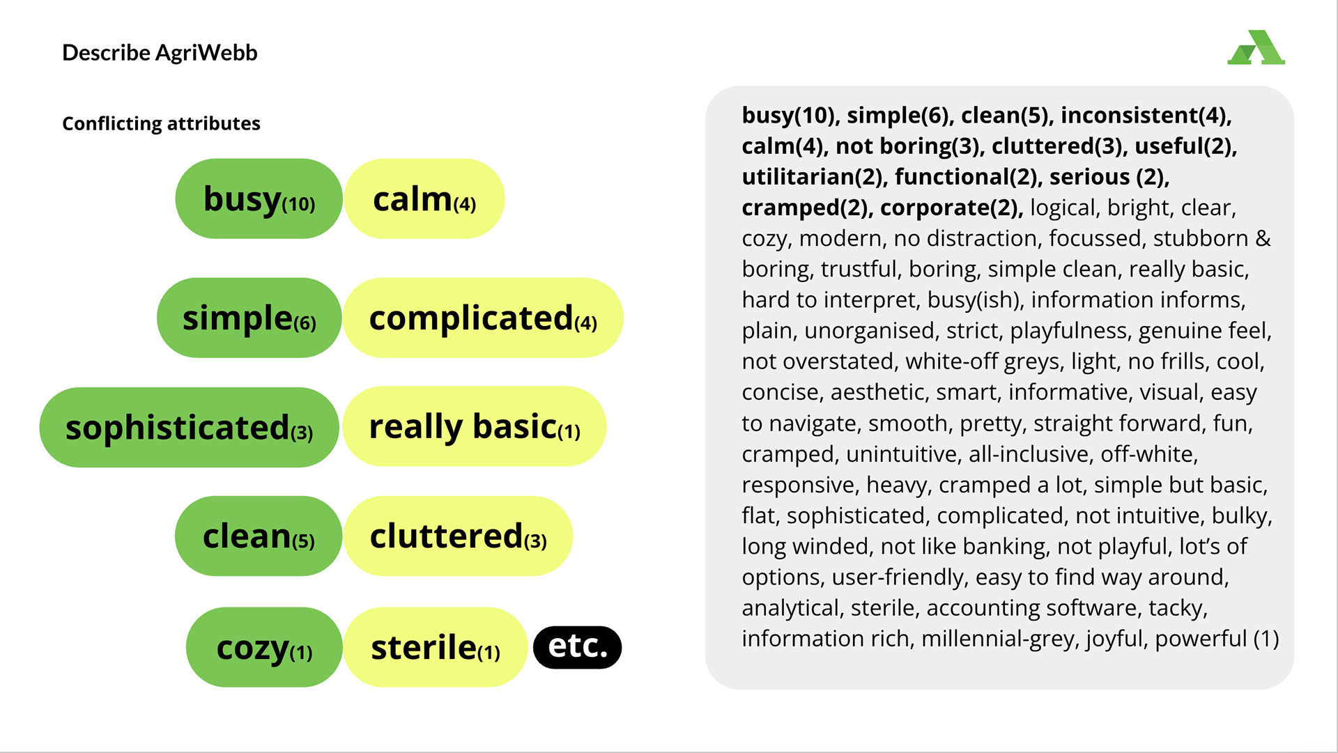 Describe AgriWebb – conflicting attributes