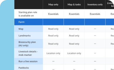 User roles – case study preview