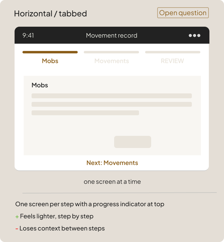 Horizontal / tabbed flow: one screen at a time