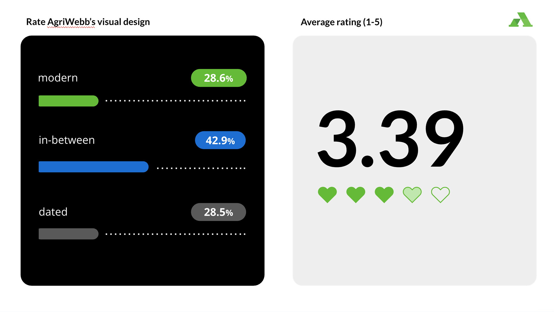 Rate AgriWebb's visual design