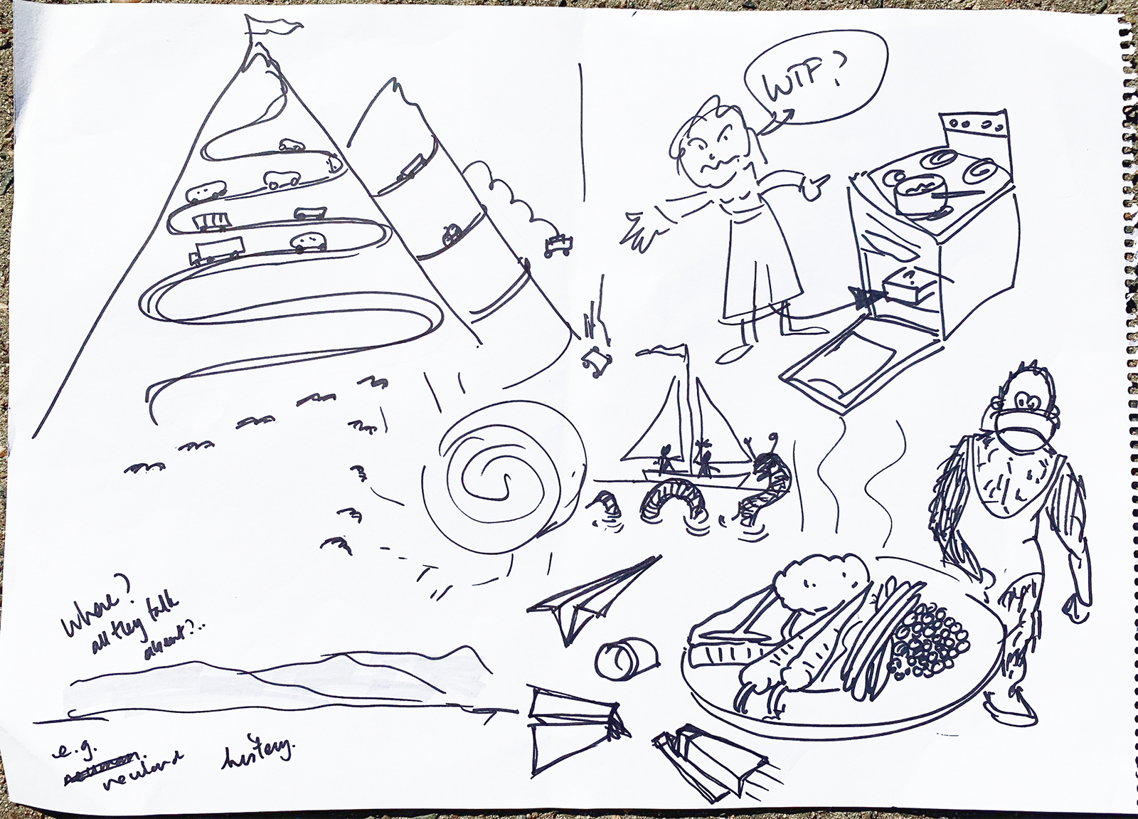Participant sketch – rapid ideation page