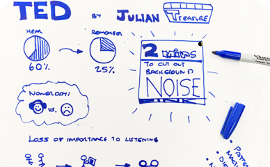 Drawing as thinking tool – case study preview