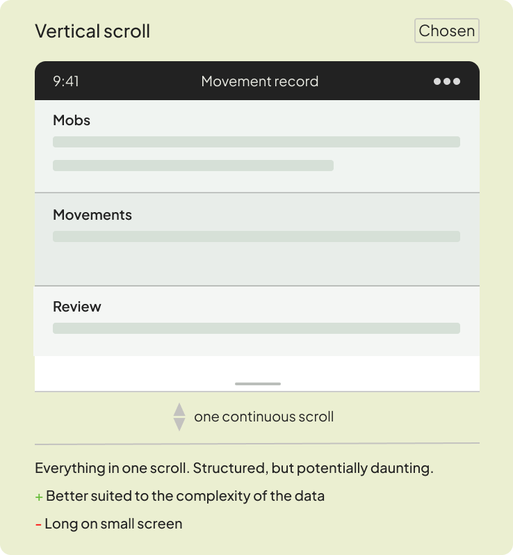 Vertical scroll: one continuous scroll with all sections visible