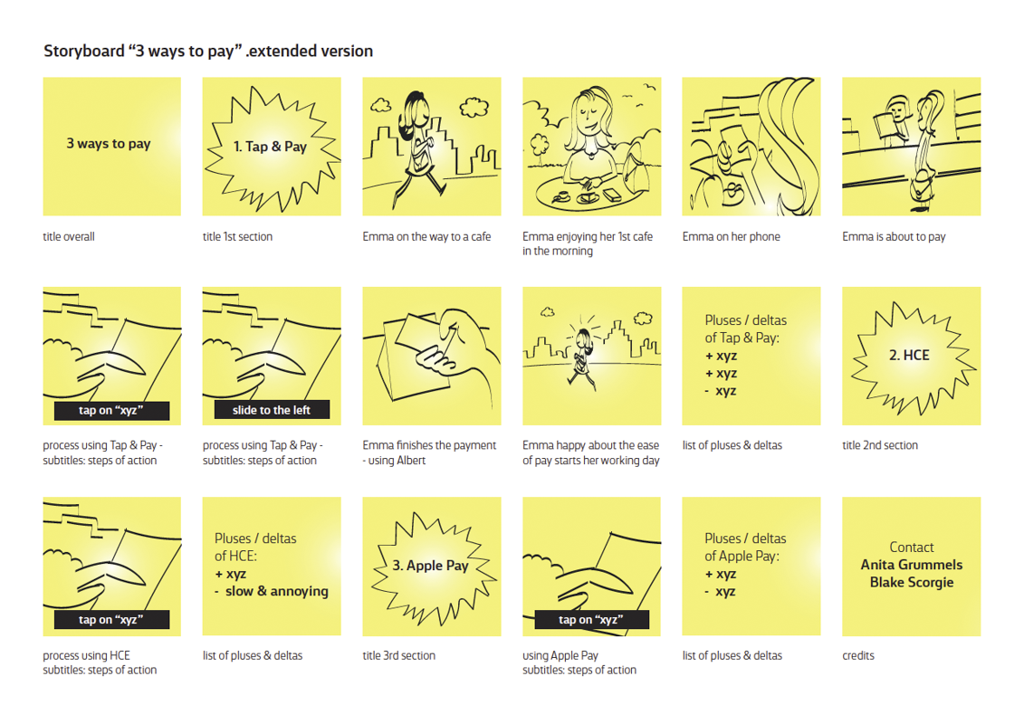 Participant sketch – storyboard