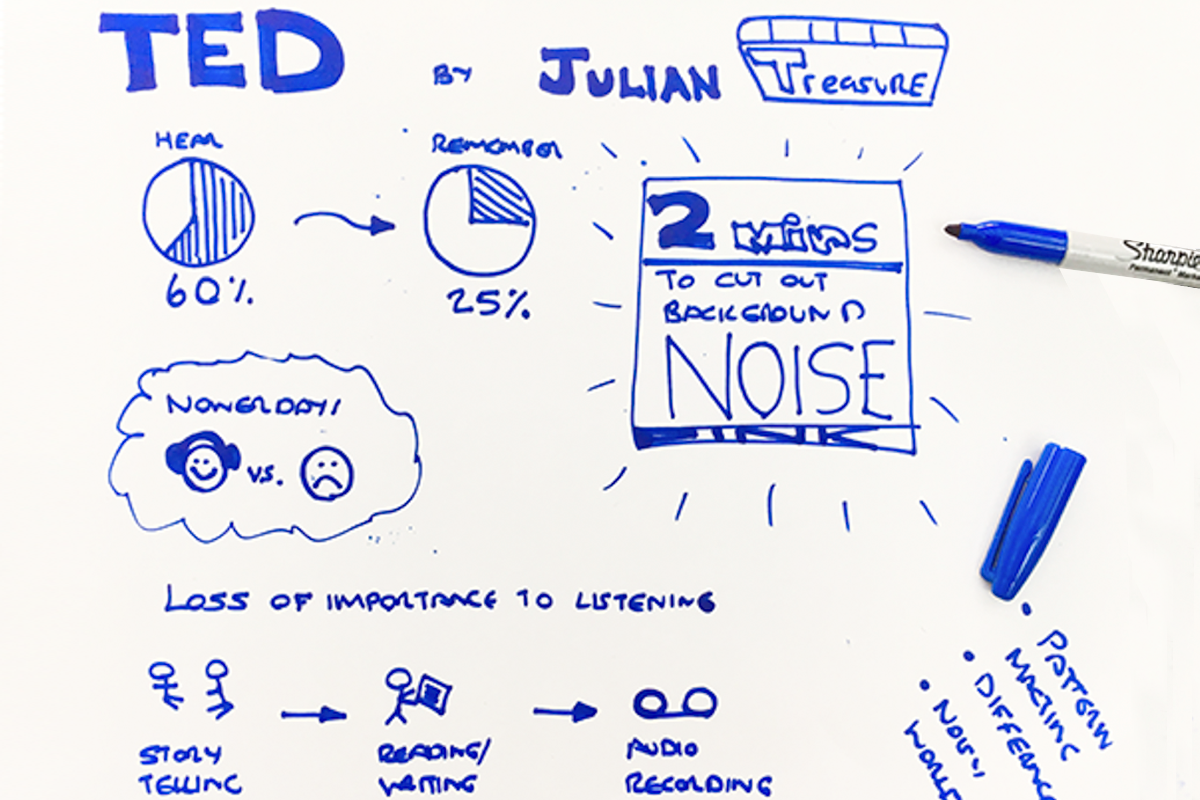 Participant sketch – TED sketchnotes