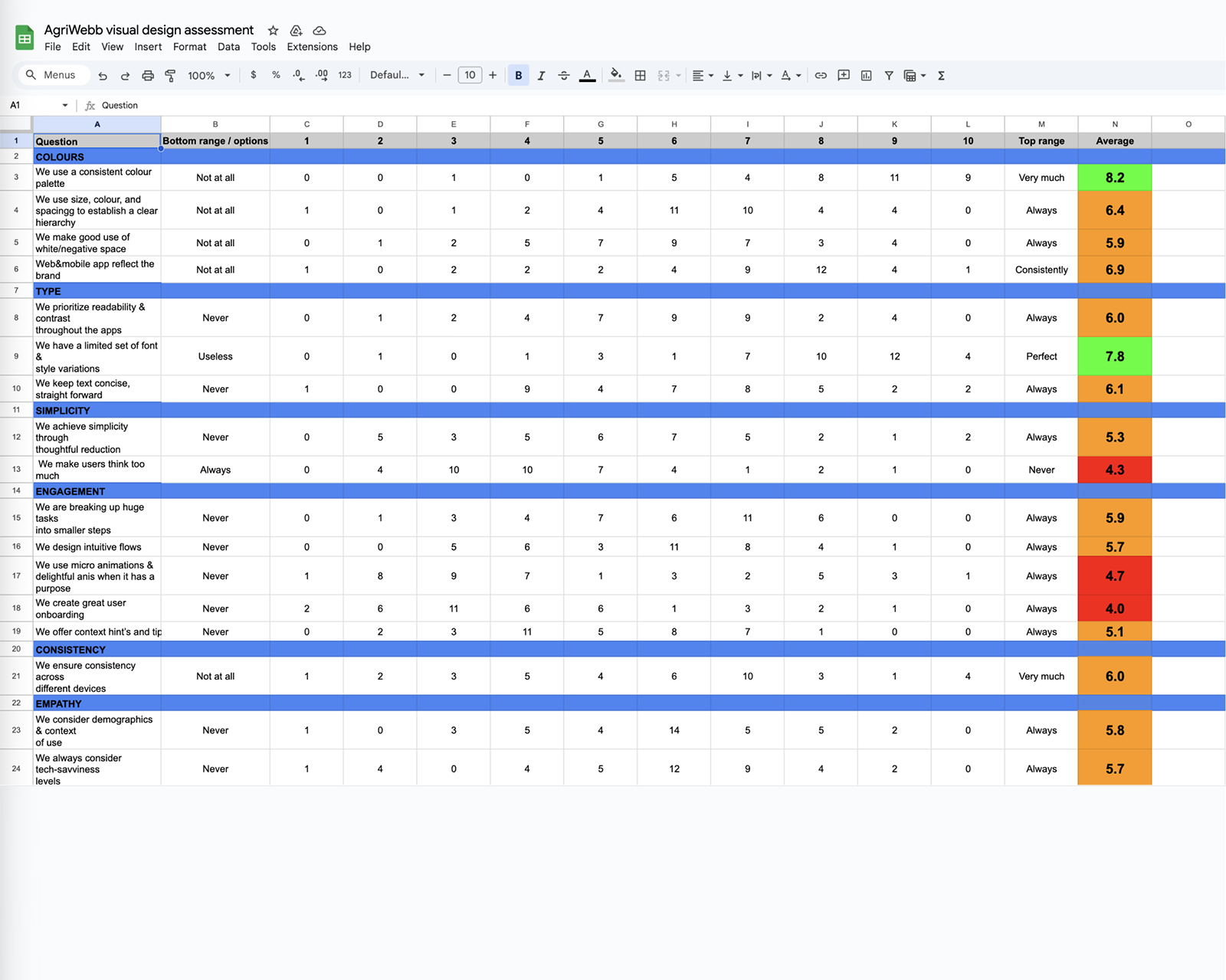 AgriWebb visual design assessment scoring sheet