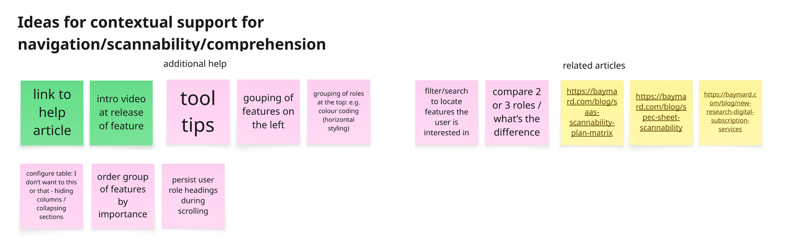 Ideas for contextual support
