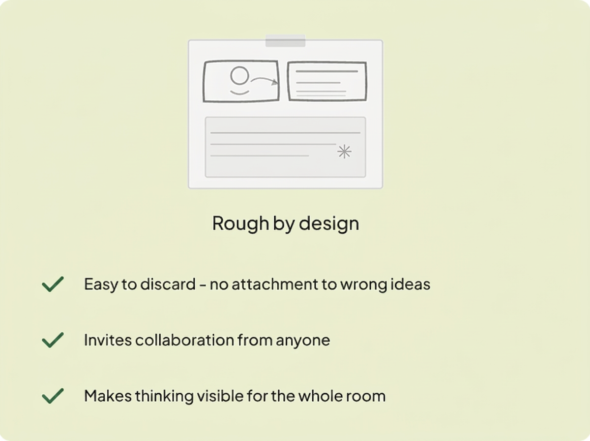 Rough by design: easy to discard, invites collaboration from anyone, makes thinking visible for the whole room