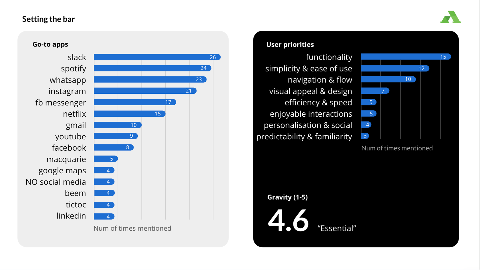 Setting the bar – go-to apps and user priorities